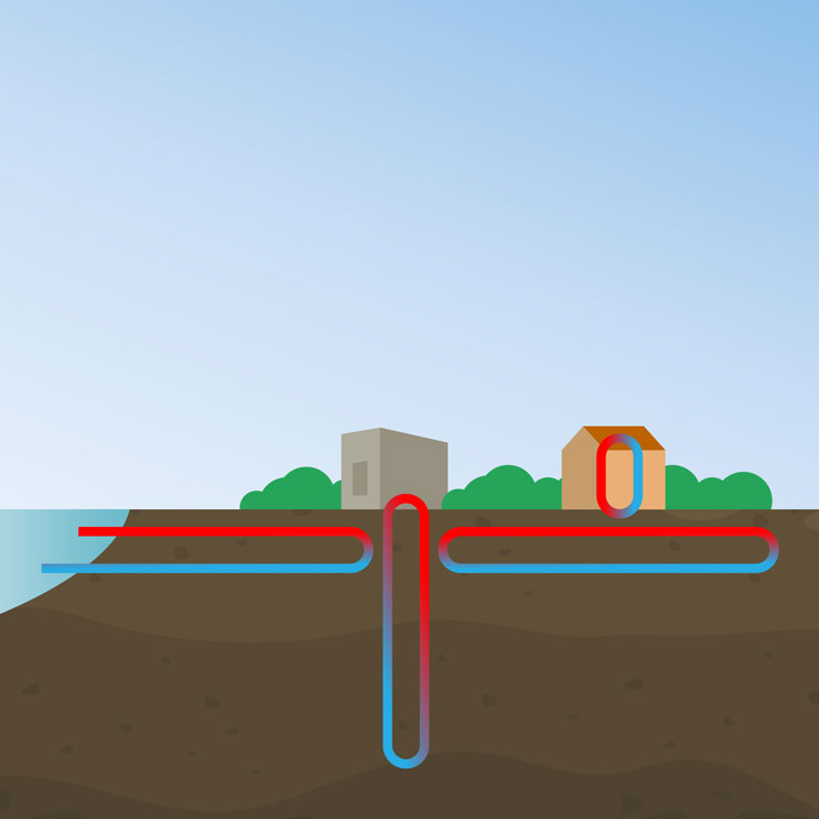 ketens in het warmtenet